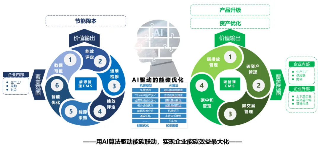 软件融合(图形融合软件)