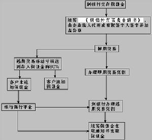 债券交易方式(债券交易方式包括 )