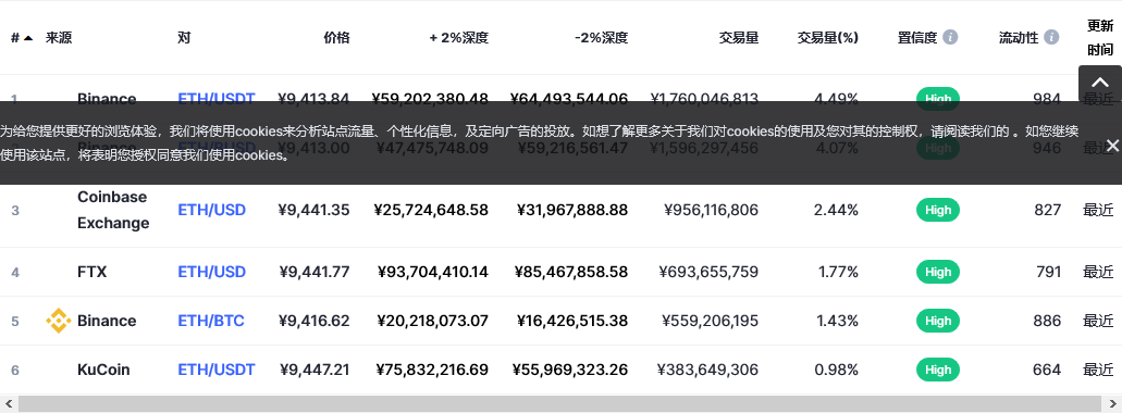 eth今日价格(eth价格今日动态)