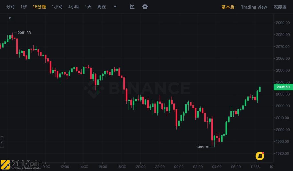 eth今日价格(eth价格今日动态)
