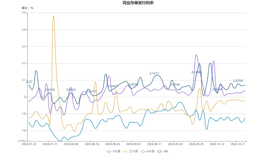 货币市场的特征(货币市场的特征是收益稳定)
