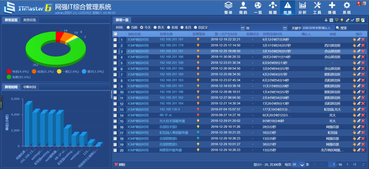 网络配置软件(网络运维APP)